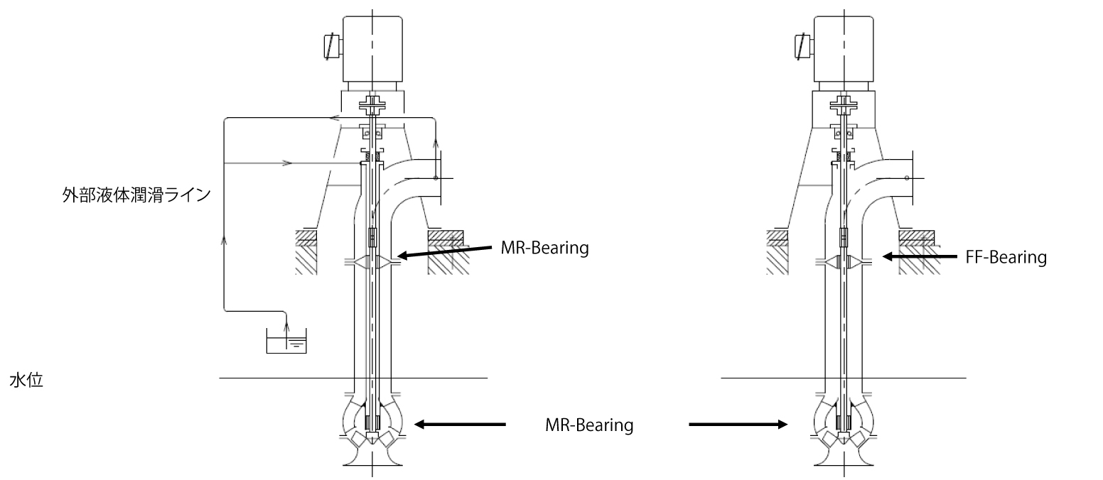 ポンプ用軸受 FF-Bearing | 株式会社ミカサ 工業用品 MIKASA｜水潤滑