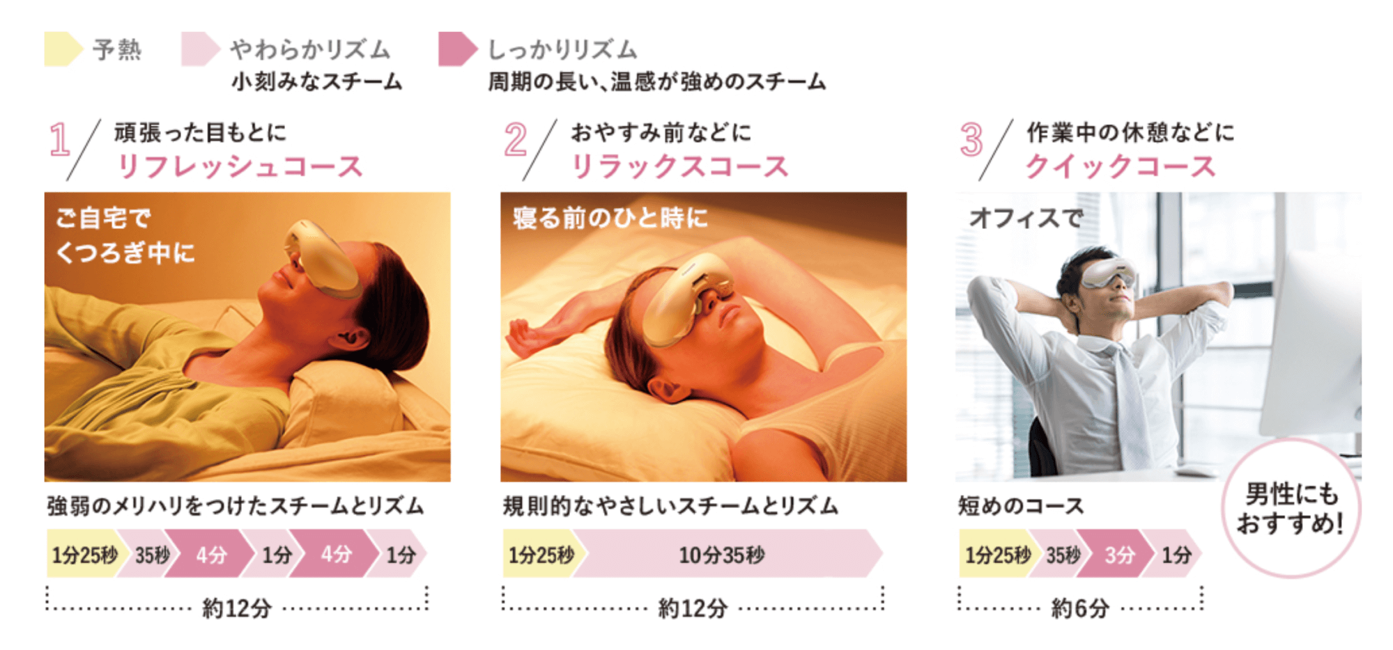 Panasonicの目もとエステ(EH-SW68-N)、効果あり。翌朝の目が超ラクで