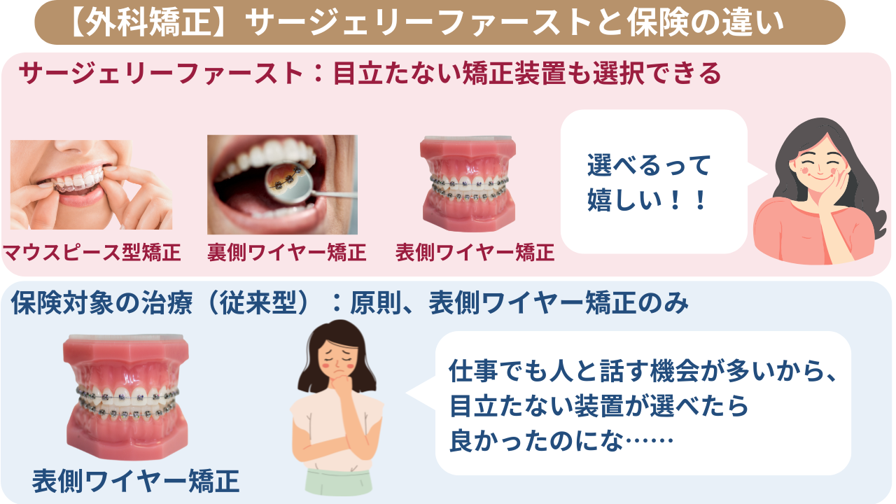 専門医解説】サージェリーファーストとは？効果や費用を解説