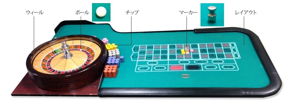 カジノ ルーレット（roulette）のルール. ルーレット（Roulette）は