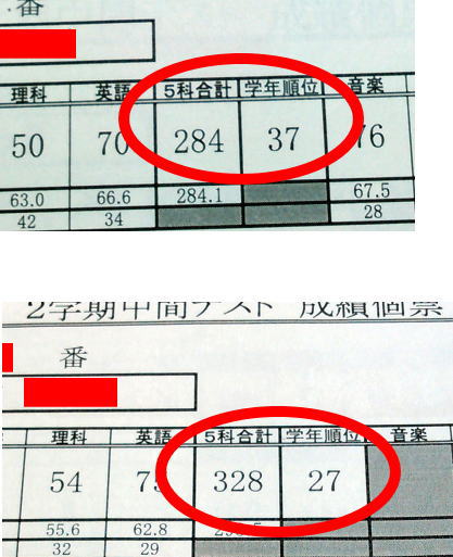 塾に通わなくても30日でテストの成績が上がる勉強法の口コミ