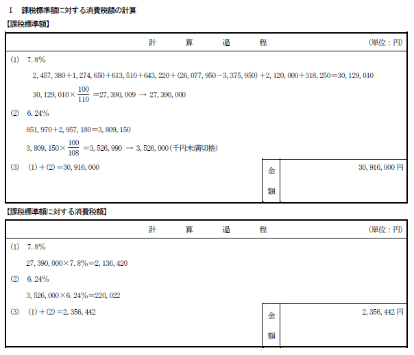 2023年 税理士試験 試験解答 消費税法