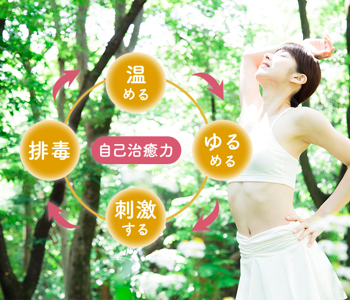 三井温熱株式会社 / TOPページ