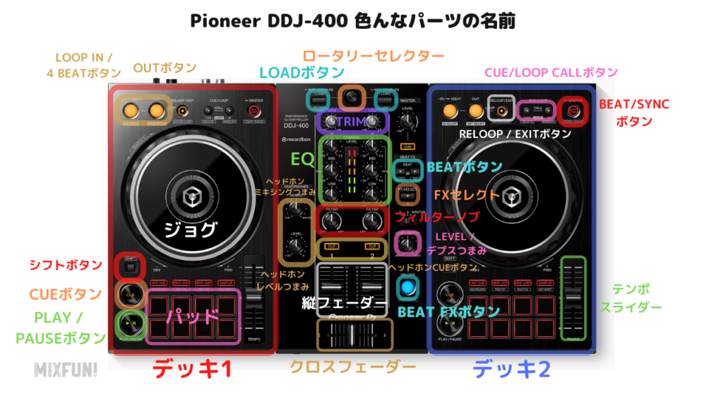 初心者もDJができる！rekordbox ビギナーコース DDJ-400 & FLX4 無料