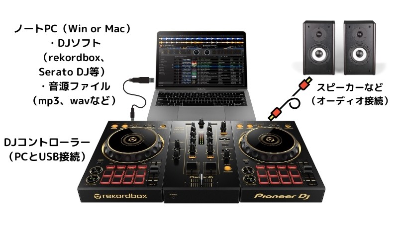 パソコンでDJするには？プロが教えるPCとDJソフトの選び方〜初心者向け