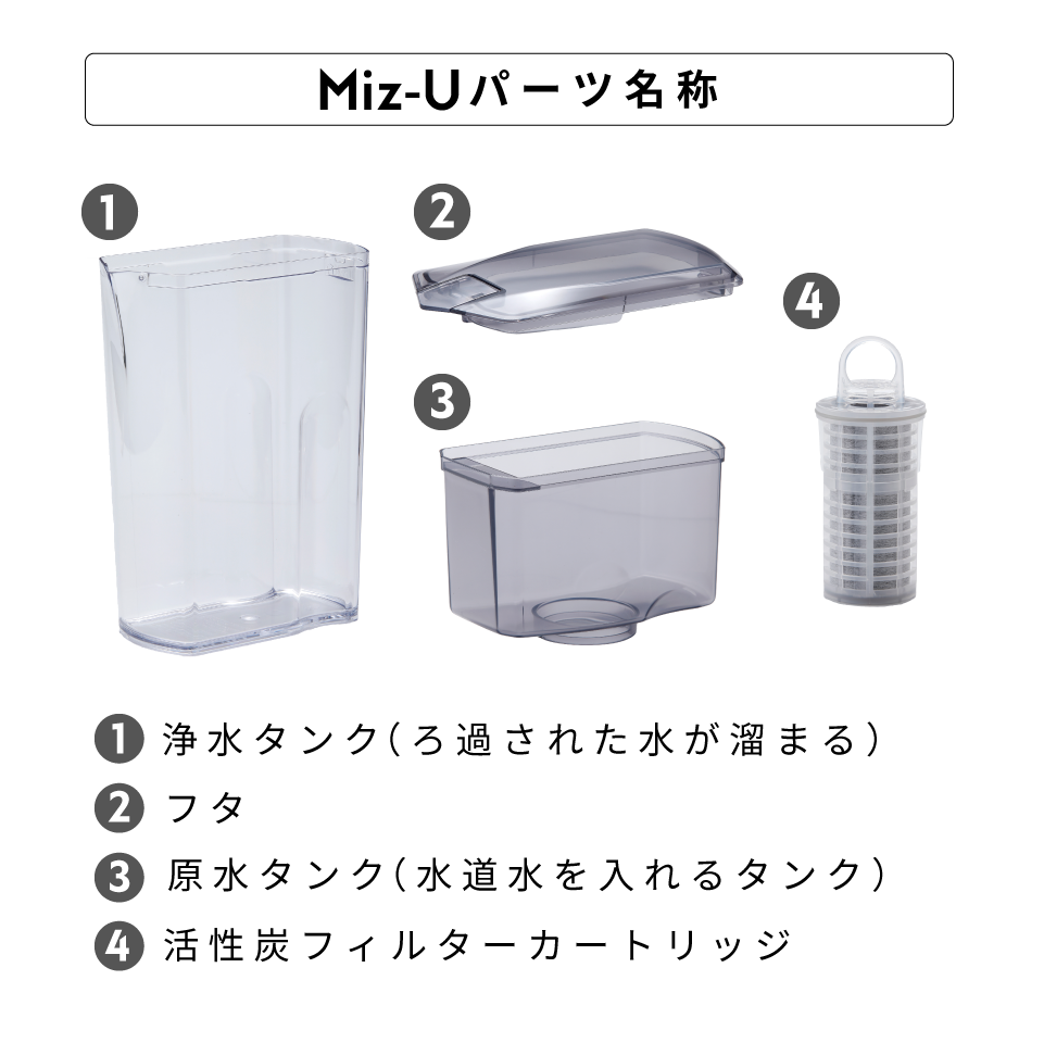 ポット型浄水器 ミズユー本体 フィルターカートリッジ1本＋