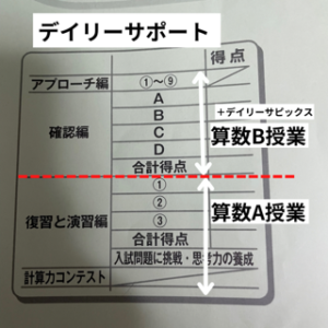 サピックス5年生しっておくべき基本内容｜家庭学習編【中学受験