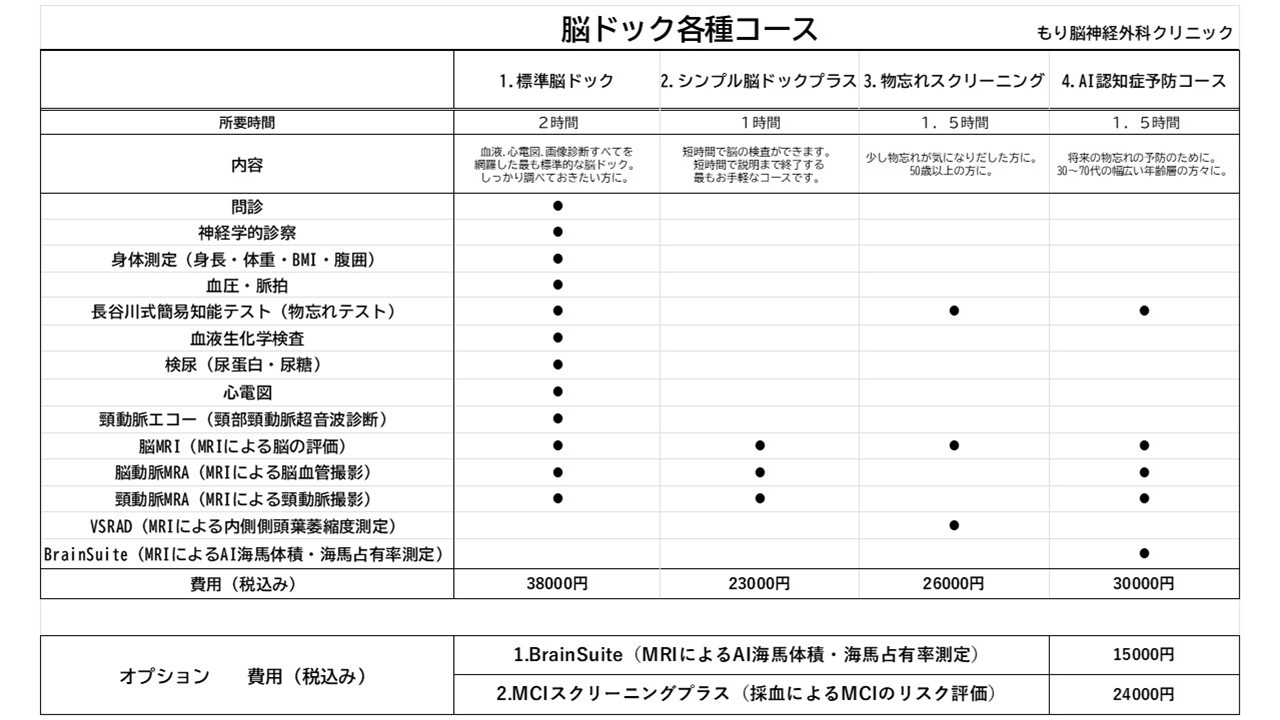 もり脳神経外科クリニック | 長崎市新大工町の脳神経外科