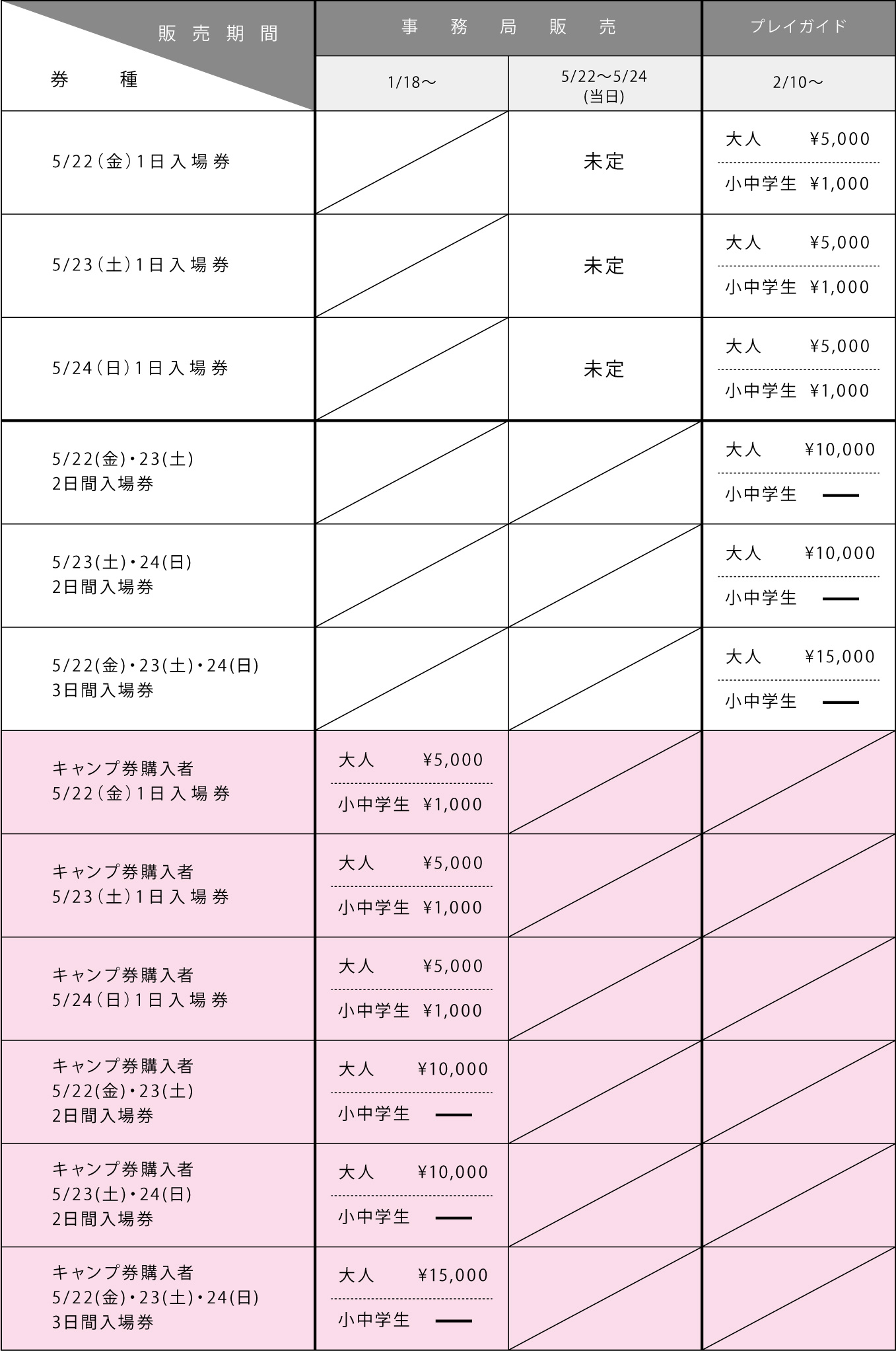 チケットの料金一覧 - 森、道、市場2026