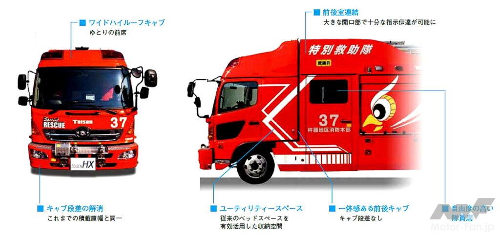 トミカ × リアルカー オールカタログ / No.32 堺市消防局 特別高度救助