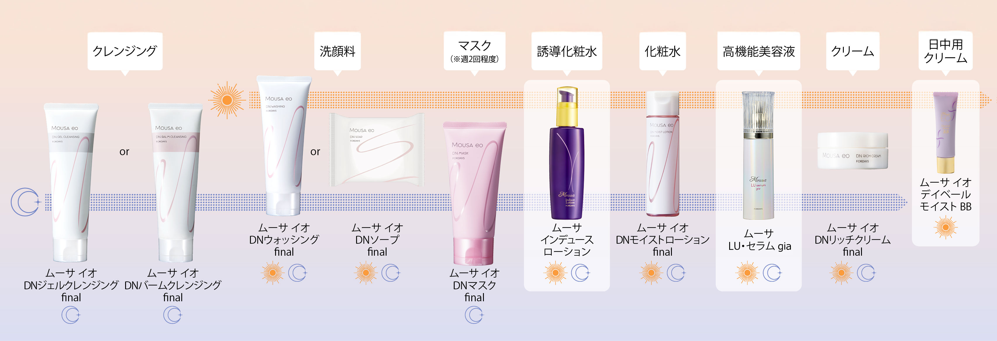 ムーサ イオ DNソープ final | ムーサ イオ final - フォーデイズの