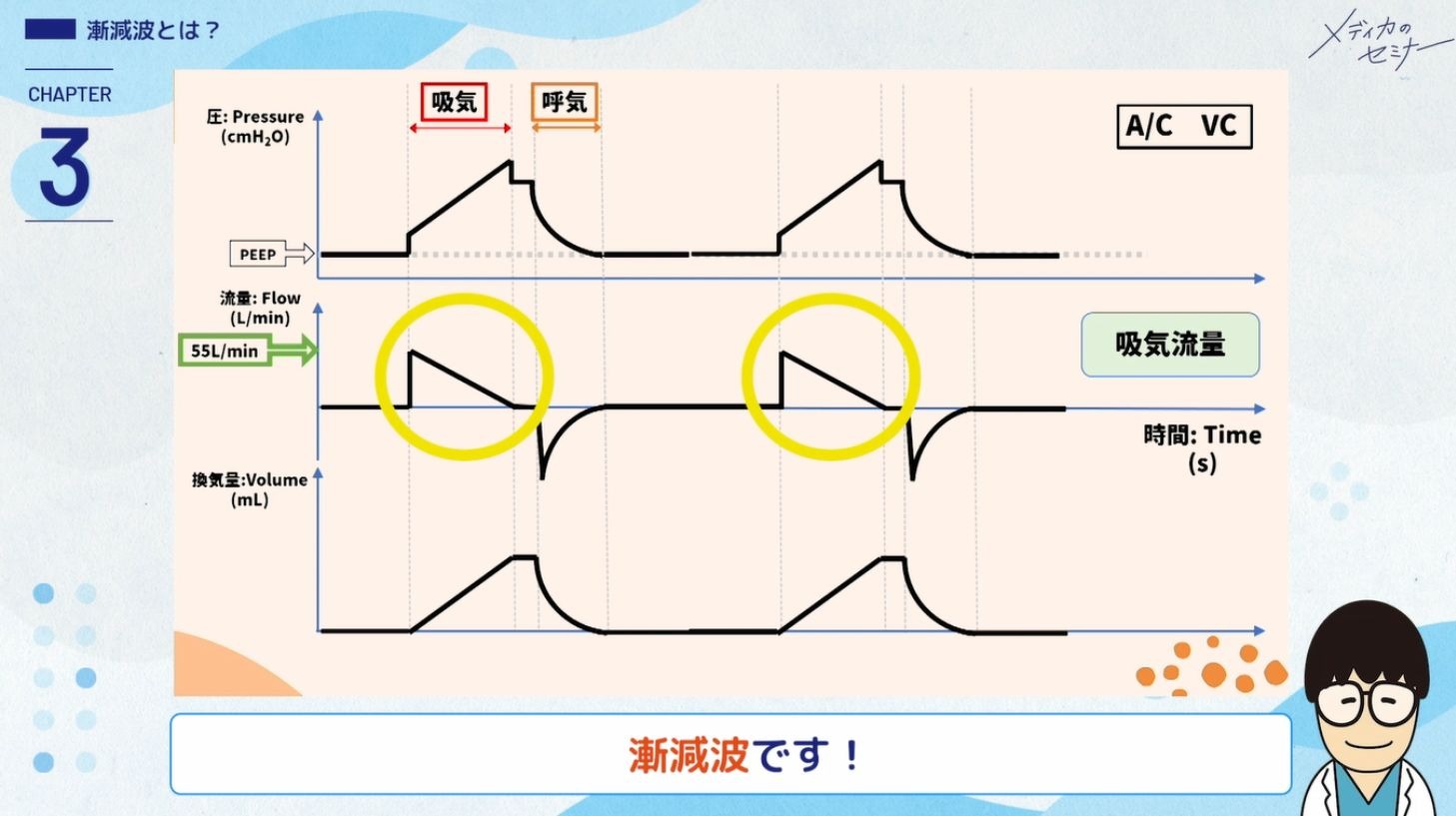 現場発！ 人工呼吸器 グラフィックの基本・非同調・アラーム対応