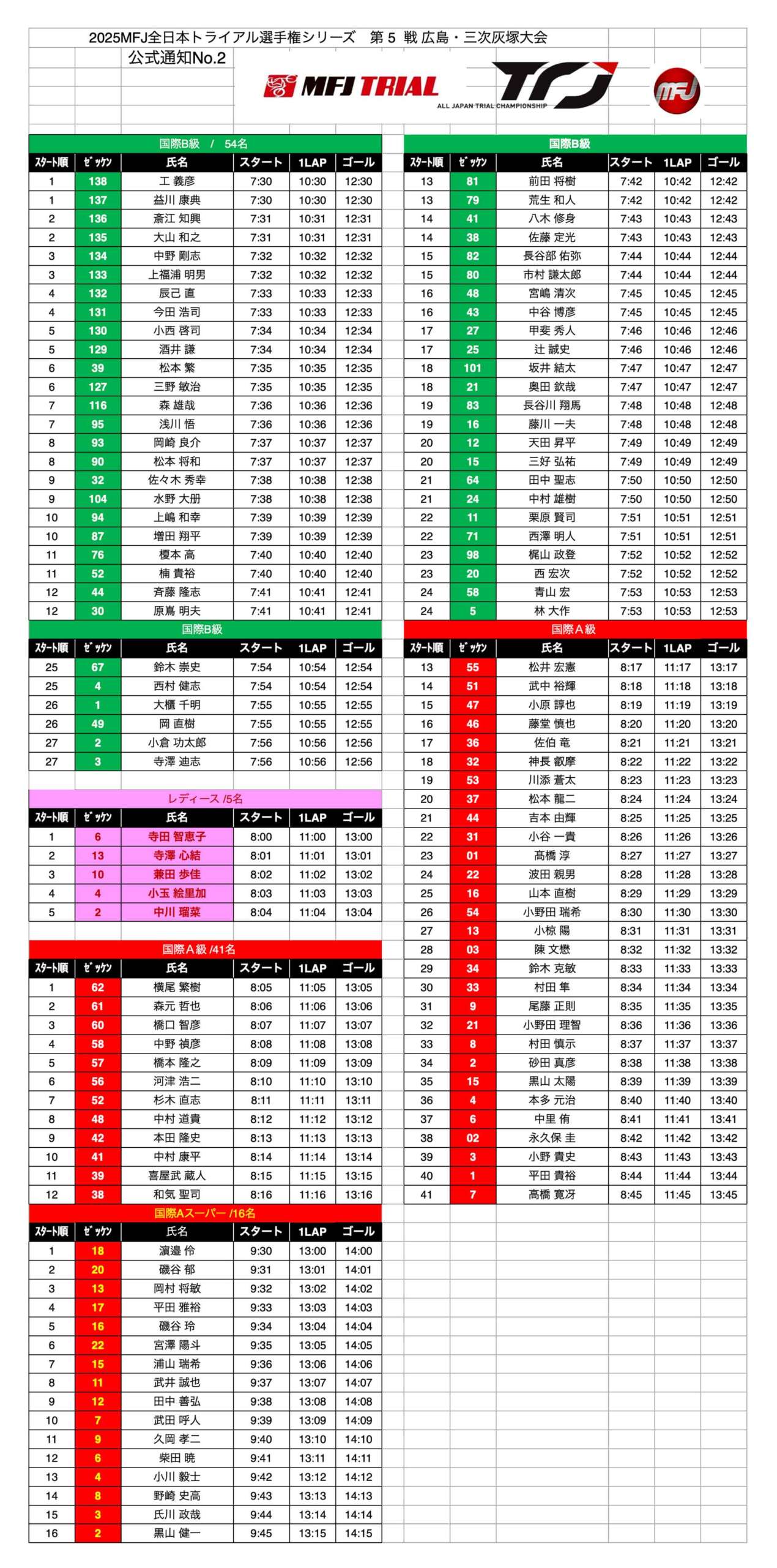 9.7 第5戦 広島・三次灰塚大会 選手スタート時間 - TRJ MFJ全日本