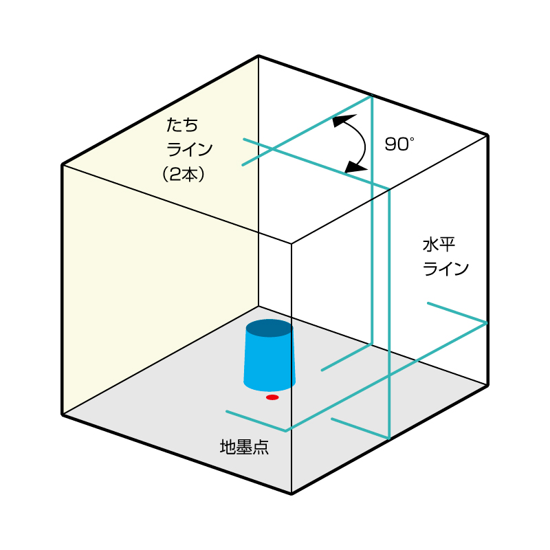 RGL-401 | ムラテックKDS株式会社