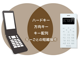 大幅値下げ]ドコモ冬モデル ワンナンバーフォンON01はガラケーじゃない