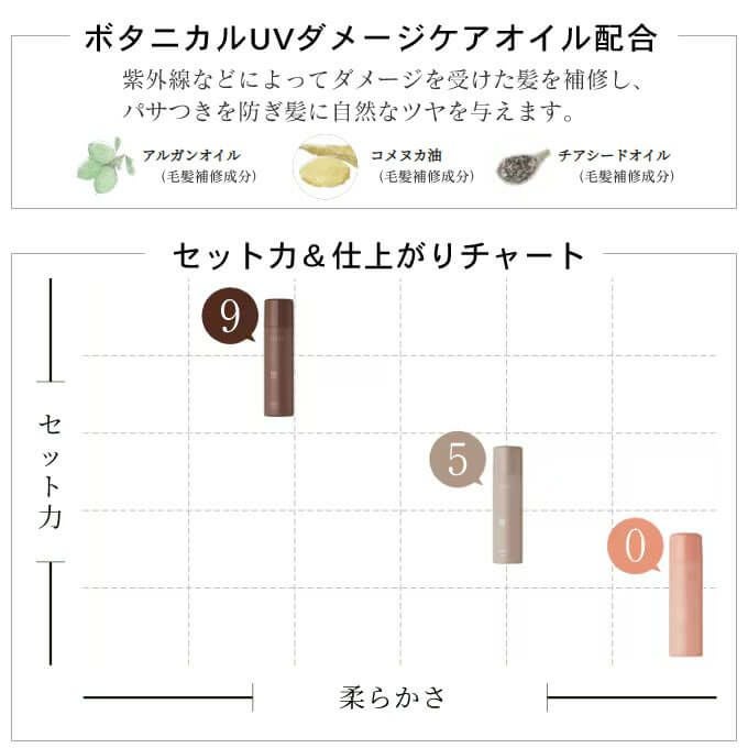 ホーユー ナイン ルーセントスプレー≪9≫ 50g｜美容室専売品の