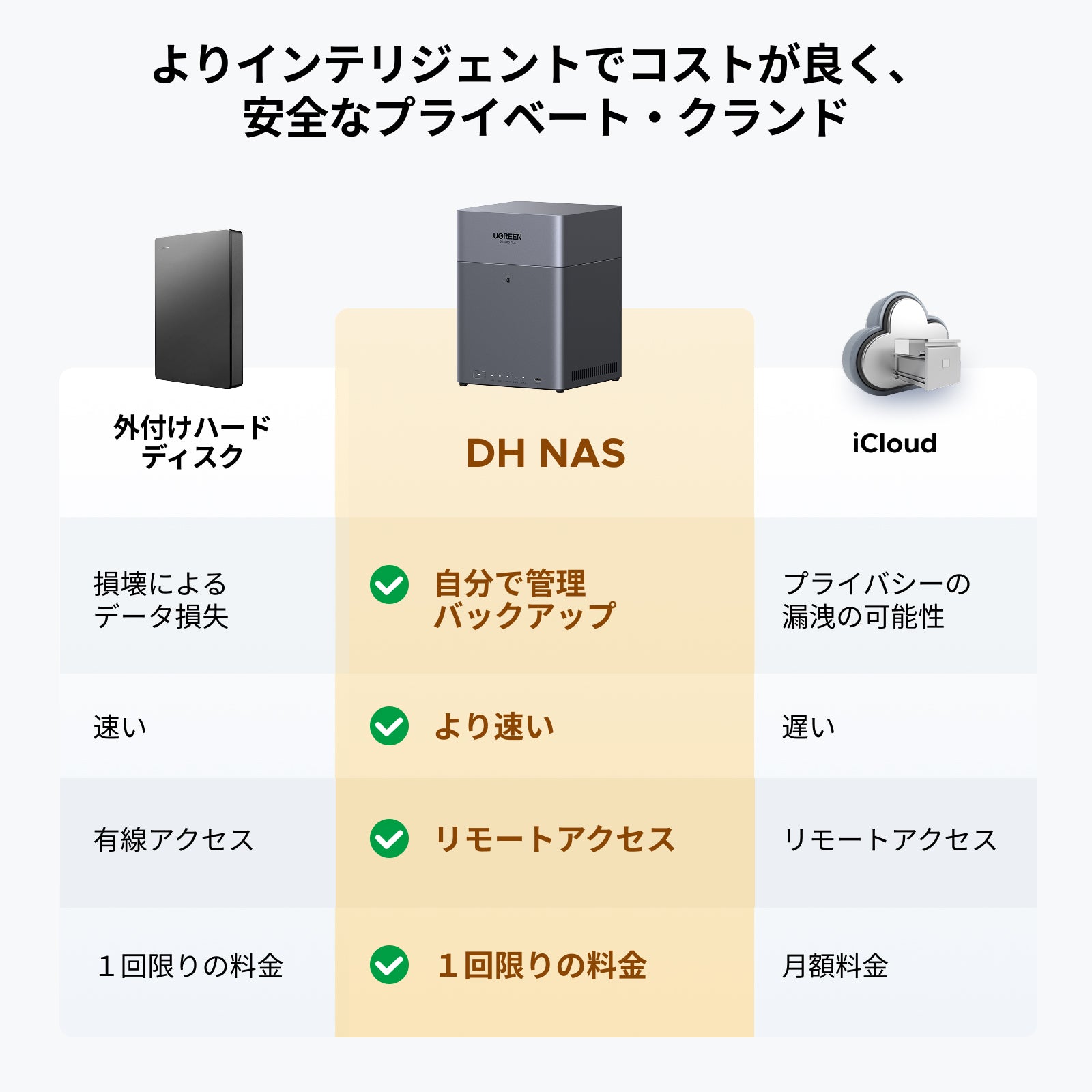 UGREEN DH4300 Plus NAS ストレージ 120TB – 家庭の思い出をAIで整理