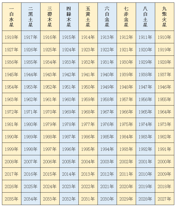 九星気学【相性占い早見表2023年】本命星と月命星を無料でチェック