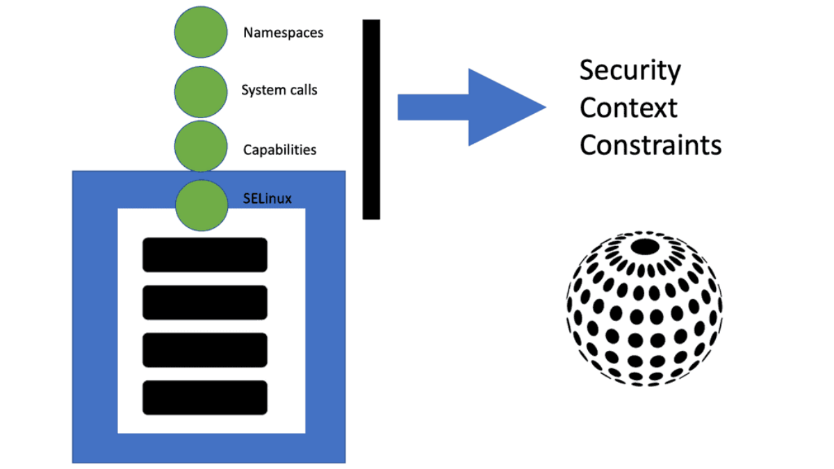 OpenShift Security Best Practices