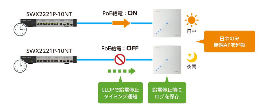 SWX2221P-10NT 特長