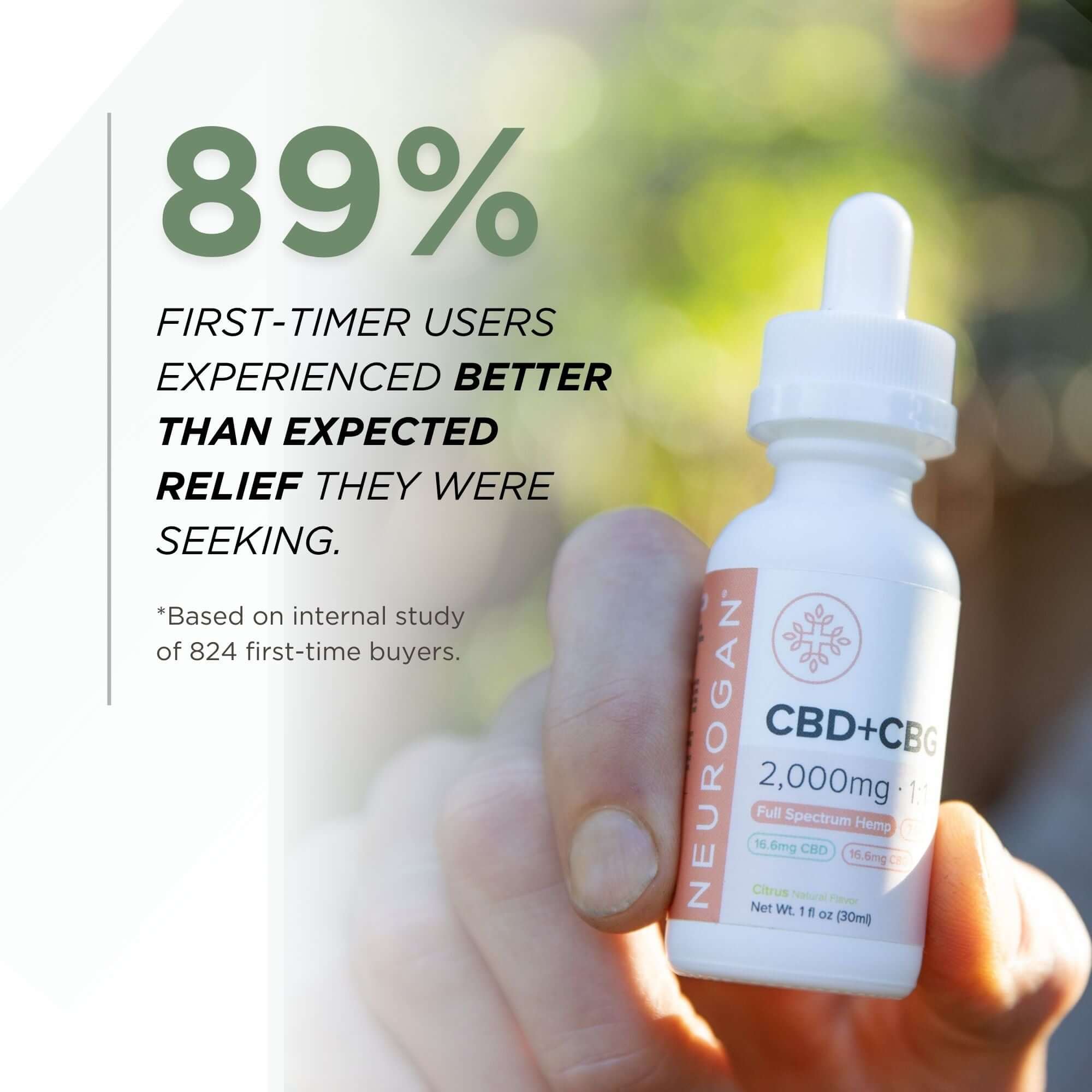 CBD + CBG Oil Tincture | Full Spectrum Extract | 2000mg – Neurogan