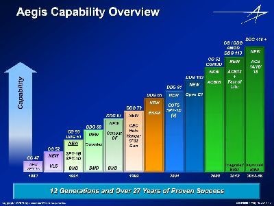 艦載コンピュータ(11)改良を容易にするため細かく分けるイージス戦闘