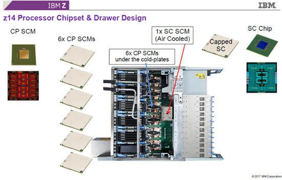 Hot Chips 29 - IBMの恐竜「z14メインフレーム」 | TECH+（テックプラス）