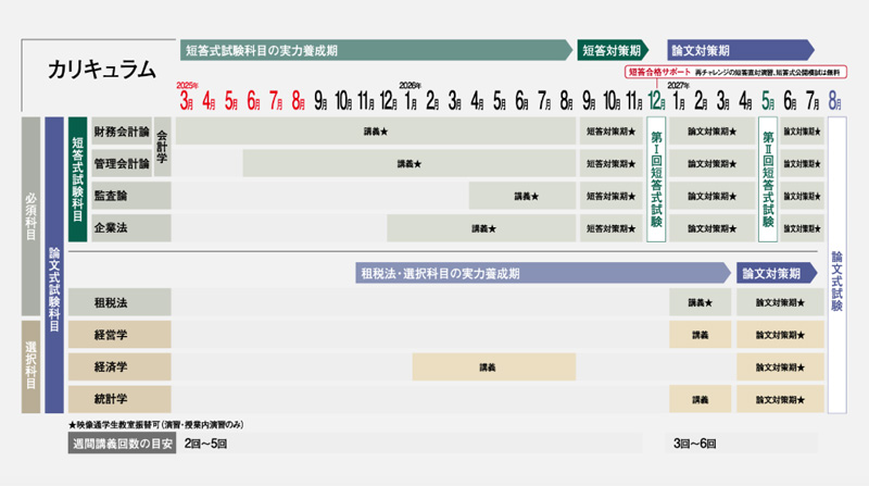 資格の大原の公認会計士の評判・口コミは？費用やコース・合格者数も