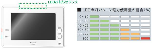 スマートHEMS(R)の中核機器 「AiSEG2（7型モニター機能付）」を発売