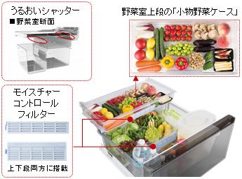 パーシャル搭載冷蔵庫 NR-F672WPV 他11機種を発売 | 個人向け商品