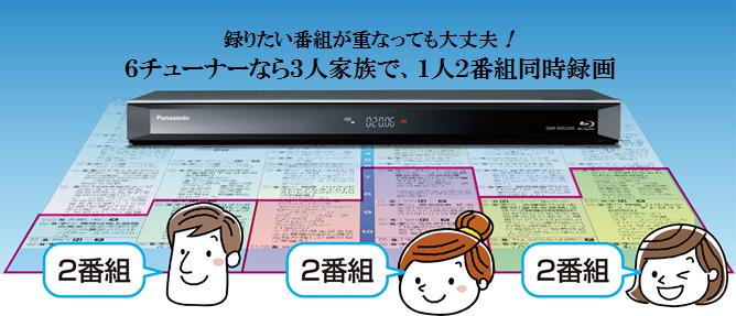 ブルーレイディスクレコーダーDIGA（ディーガ） DMR-BRG2030／DMR