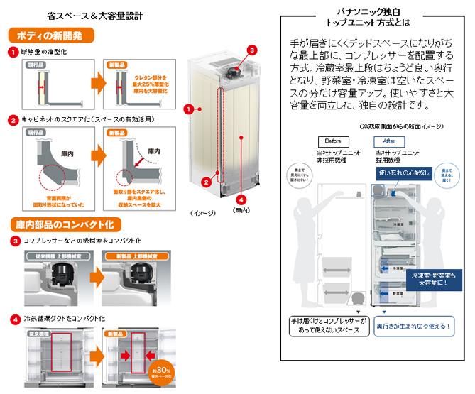 パーシャル搭載冷蔵庫 NR-F603HPX 他4機種を発売 | 個人向け商品