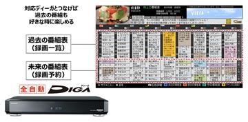 4Kビエラ FX600シリーズ を発売 | 個人向け商品 | 製品・サービス