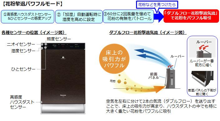 加湿空気清浄機 F-VXS90を発売 | 個人向け商品 | 製品・サービス