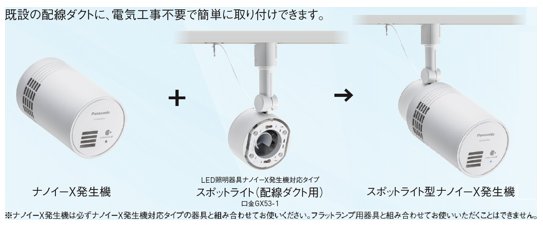配線ダクトに設置可能な「スポットライト型ナノイーX発生機」を発売
