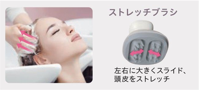 頭皮エステ初 2つの動きを1台に 引き上げる。もみ洗う。プロに学んだ