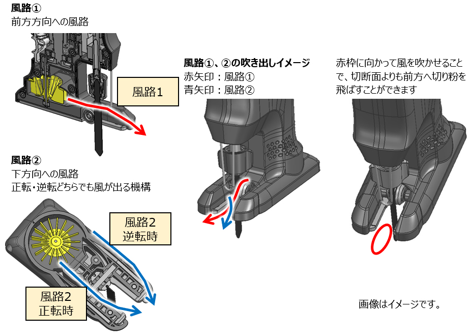 ジグソーアタッチメント新発売 | 新製品・サービス | 製品・サービス