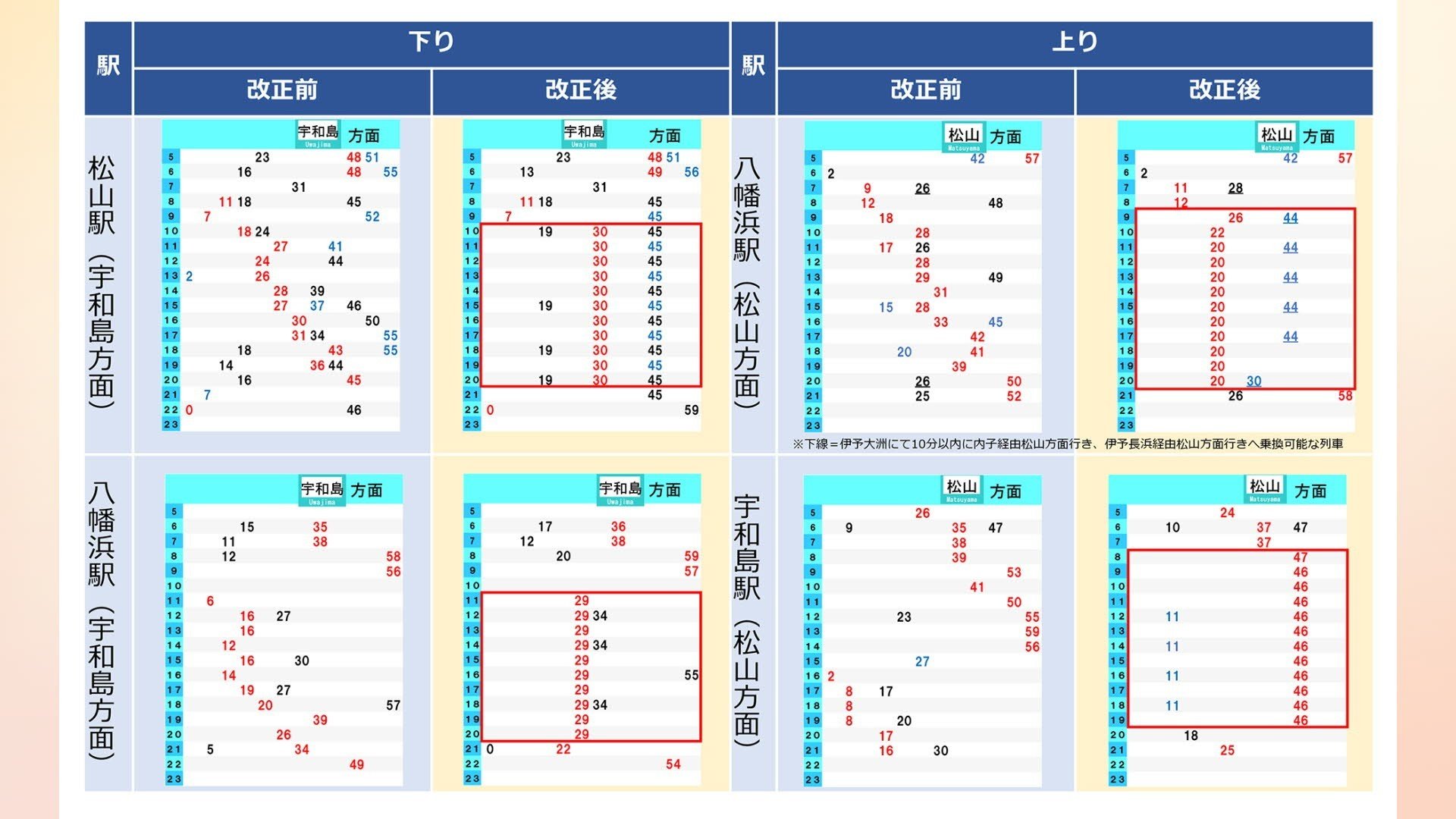 JR四国 予讃線（松山―宇和島）や土讃線の特急「南風」などにパターン