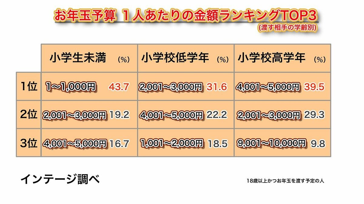 お年玉価格] アズイリス100g お年玉価格] アズイリス100g お年玉