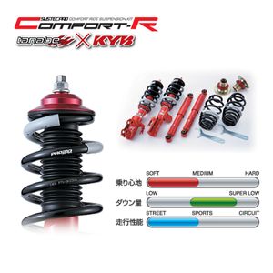 tanabe タナベ サステックプロ CR 1台分 CRND5RCK マツダ ロードスター