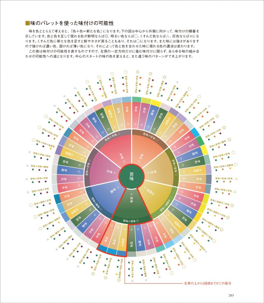 特別共催イベント】「未開の未来」第6回：未開の味覚、未来の料理