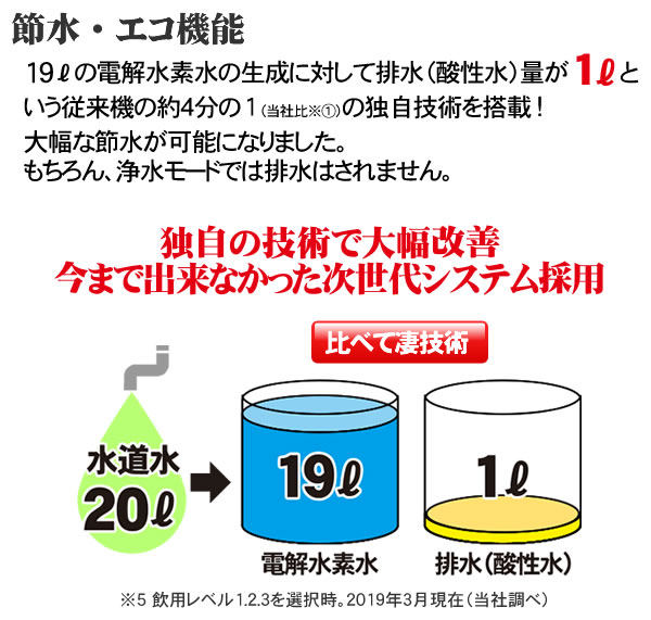 電解水素水生成器 ピュアナノZX-05｜送料無料でお届け