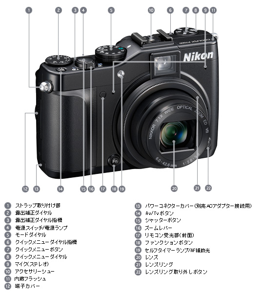 COOLPIX P7000 - 外観図 | コンパクトデジタルカメラ | ニコン