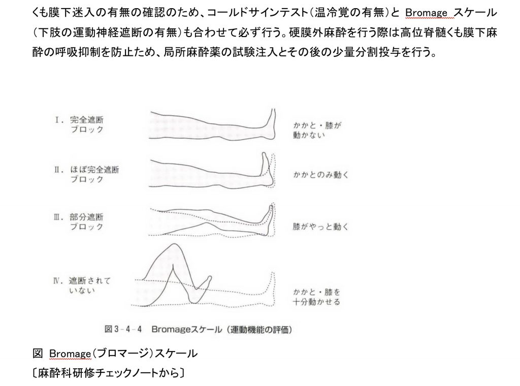 全脊髄くも膜下麻酔が起こったら – にしじまクリニックブログ