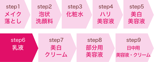 敏感肌用高保湿エイジングケアのノブ L＆W エンリッチミルク(乳液) | NOV