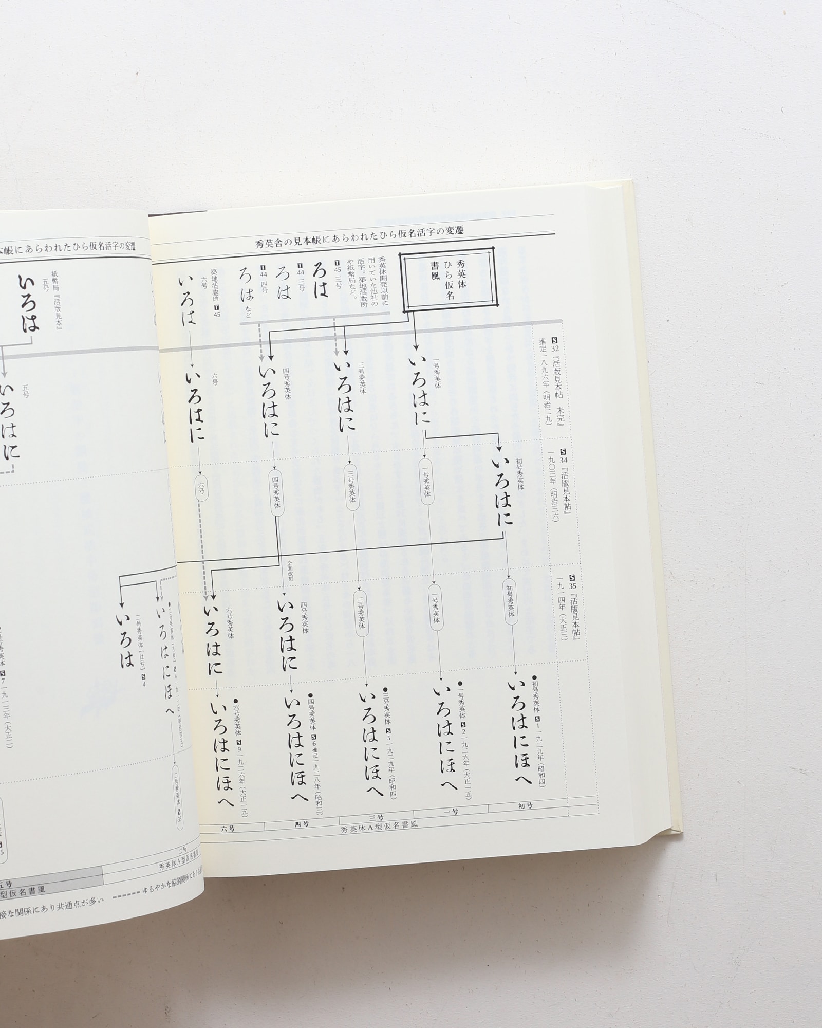 秀英体研究 | 片塩二朗 | nostos books ノストスブックス