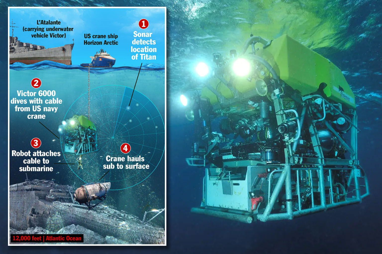 Deep-sea robot Victor 6000 to be deployed in Titanic rescue mission