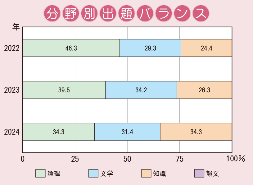 入試分析 関西大学第一中学校2024年度｜中学受験 入試分析[ 関西 ]