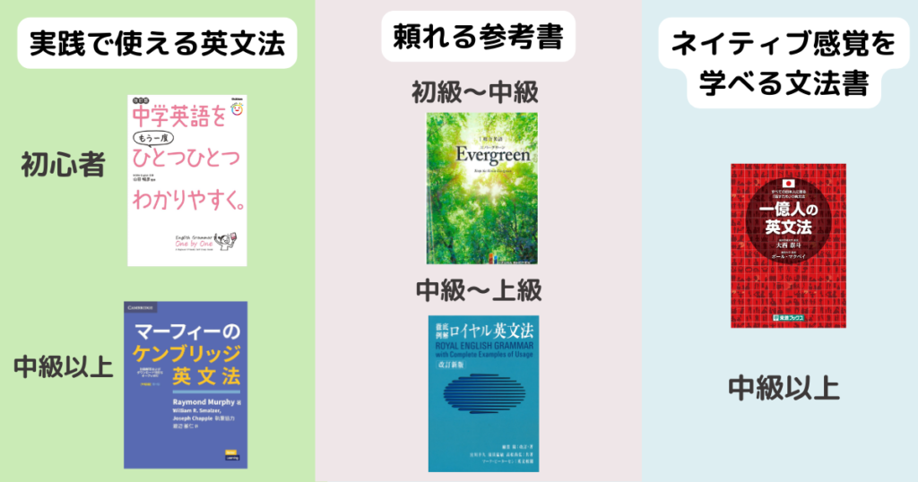 社会人向け】英文法の学習におすすめの参考書を厳選5冊！初心者から
