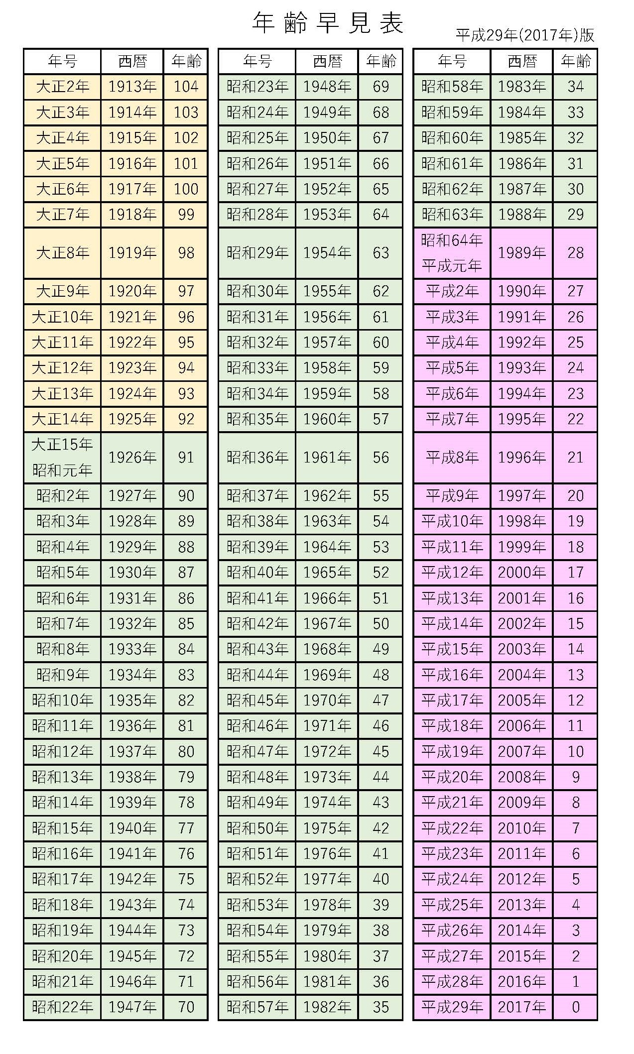 年齢早見表 平成29年版